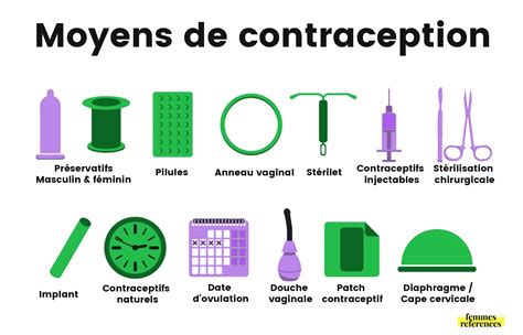 Les différents moyens de contraception et leurs inconvénients