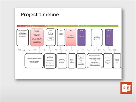 Detailed Project Timeline