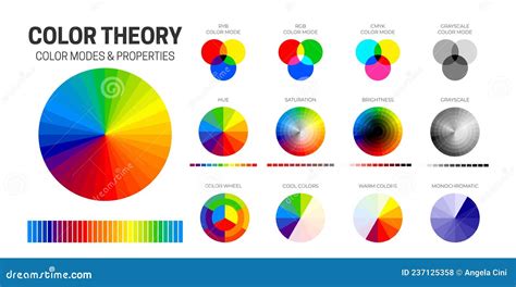 Color Theory Chart with CMYK, RGB, RYB and Grayscale Color Modes, Hue ...