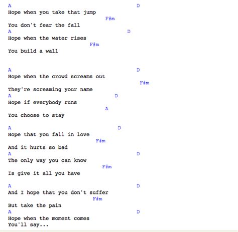 Guitar Chords : I Lived - Onerepublic Guitar Chords