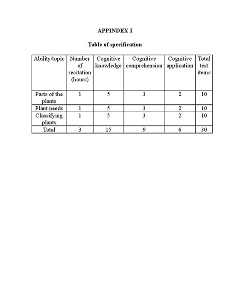 Parts Of Table Of Specification