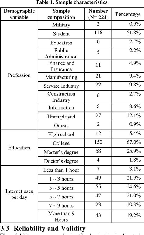 Online disinhibition effect | Semantic Scholar