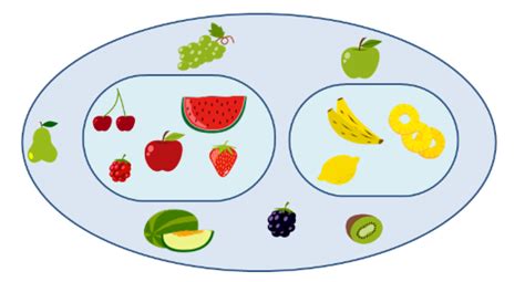 Introduction to Sets and Subsets - Smartick