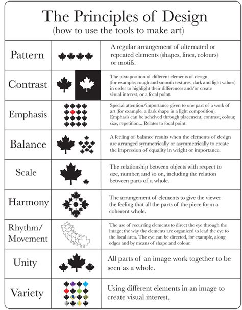 Principles Of Design Examples