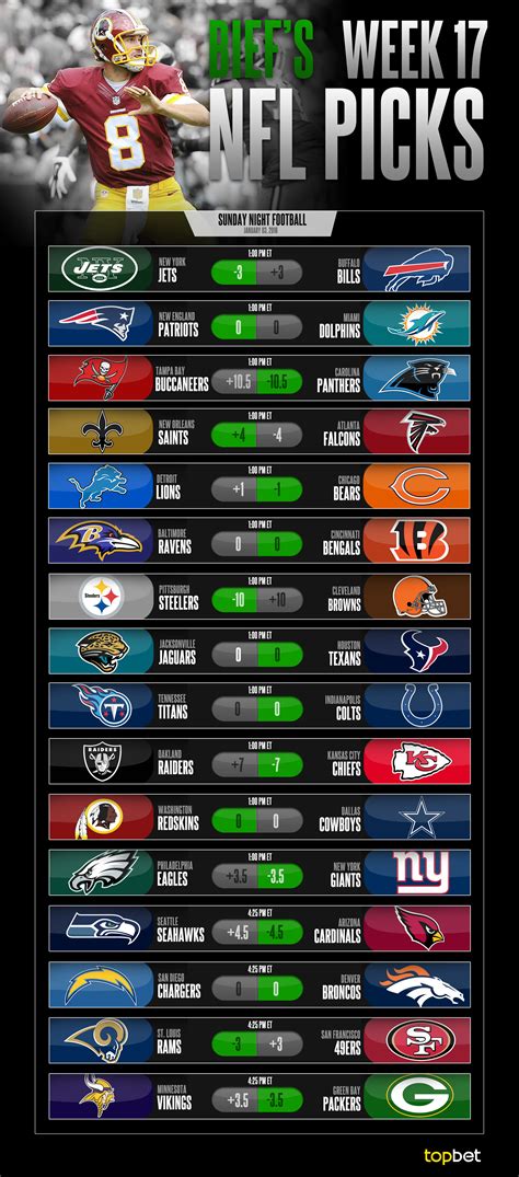 2015 NFL Week 17 Picks and Predictions