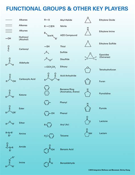 Organic Chemistry Symbol