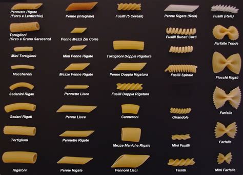 pasta chart | Pasta shapes | Pinterest | Pasta