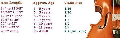 What Size Violin for My Child? | Violin, Violin lessons, Violin sizes