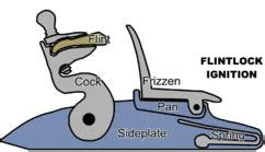 Flintlock mechanism - Wikipedia