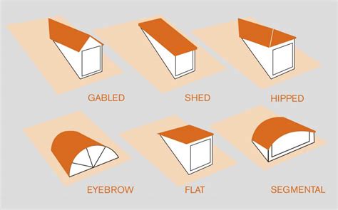 Guide to Dormer Window Design - Build It