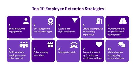 10 Best Employee Retention Strategies