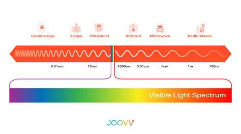 Red Light Wavelength Explained | Joovv