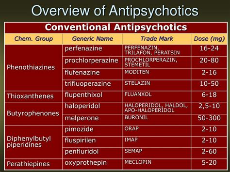 PPT - Psychopharmacology PowerPoint Presentation, free download - ID:545325