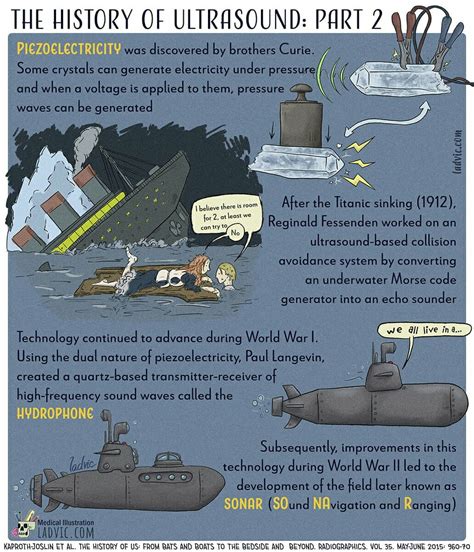 The History of Ultrasound: Part 2 - Ladvic Medical Ilustration