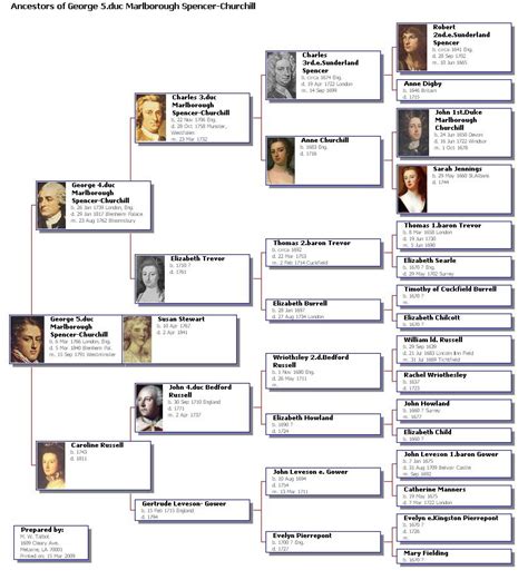 Sir Winston Churchill | Genealogy chart, History of england, Genealogy