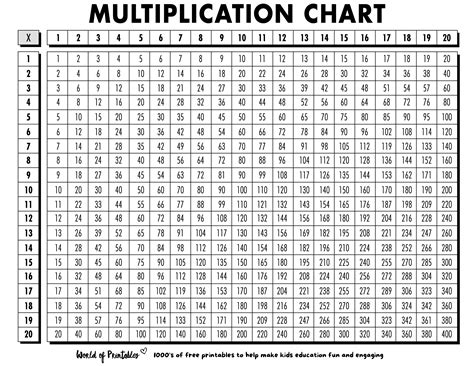 Multiplication Chart 20 X 20