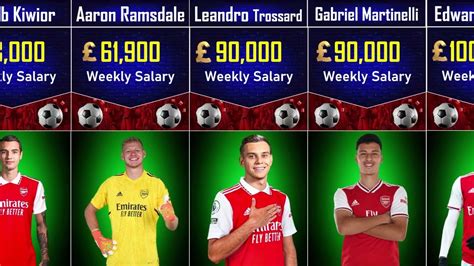 Weekly Salary of Arsenal All Football Players in 2023/24 Season - Win ...