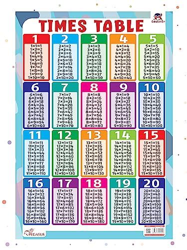 Buy Peus Thick Laminated Times Table Wall Chart: Master Multiplication ...