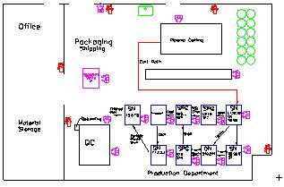 Facility Planning - Montana Manufacturing Extension Center | Montana State University