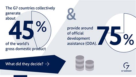 Development policy outcomes of Germany’s G7 Presidency | BMZ