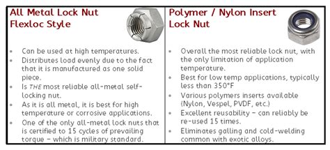 Know Your Lock Nuts | Extreme bolt