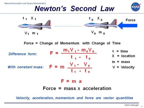 Newton's Second Law | Publish with Glogster!