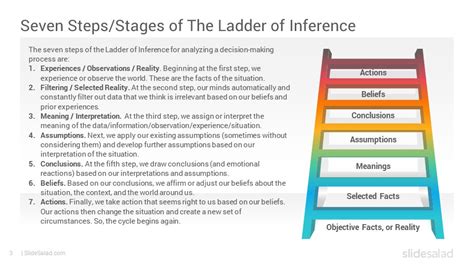 The Ladder of Inference PowerPoint Template Diagrams - SlideSalad