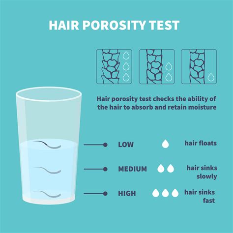 Hair Porosity Test: What's Your Hair Porosity? | AFAM