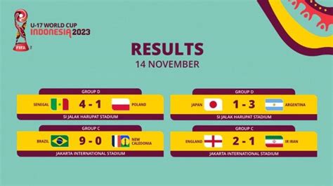 Hasil, Klasemen, Top Skor Piala Dunia U17 2023 Setelah Brazil, Argentina, Inggris, Senegal ...