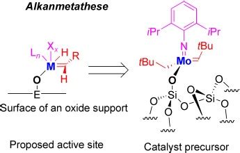 Alkane Metathesis Catalyzed by a Well‐Defined Silica‐Supported Mo Imido ...