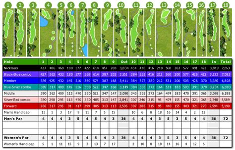 red-ledges-scorecard - ParkCityUtahGolf.com | Pack City Utah Golf