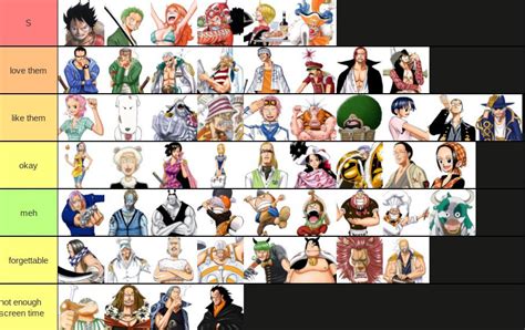 My east blue saga character tier list : r/OnePiece