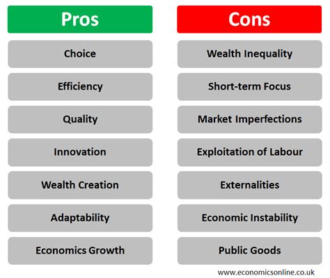 Pros and Cons of Capitalism