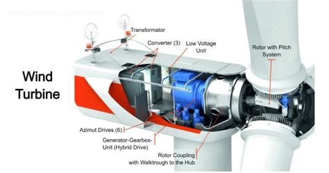 4 Types of Turbine - [Explained with Pictures] - Engineering Learn