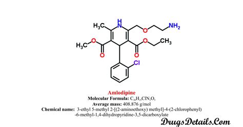 Amlodipine – Drug Details