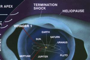 What is Heliopause – A Theory That Heliosphere Has a Boundary