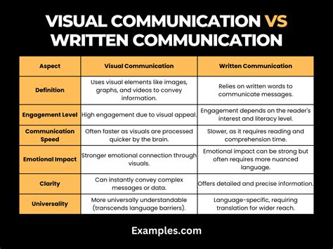 Visual Communication vs Written Communication - 9+ Examples