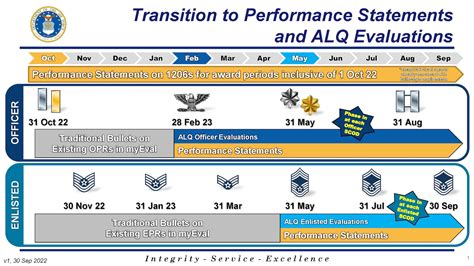 Air Force launches narrative performance statements for award ...