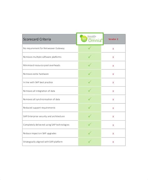 Vendor Scorecard Template Excel