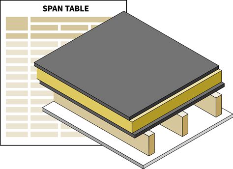 Free UK Span Table for Flat Roof Joists to BS 5268-7.2 (C16, 1.5 kN/m² load) - Timber Beam ...