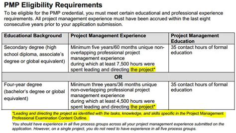 PMP Eligibility Requirements Changed on April 17, 2012 - PMStudent