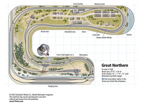 The Great Northern layout in N scale - Trains