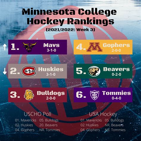 Week 3 - College Hockey Preview - 10,000 Takes