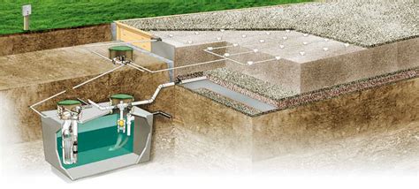 OSI Systems Design - Recirculating Sand Filters