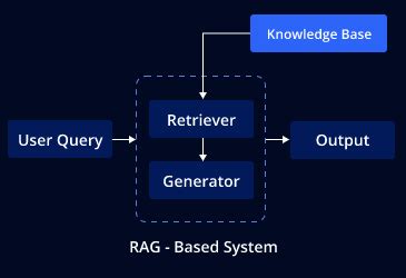 What’s Retrieval Augmented Era (RAG)? – American Loan Market