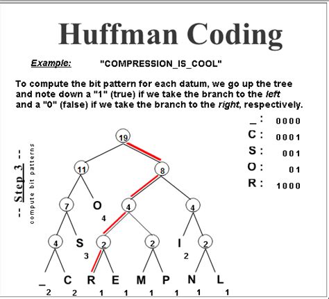 How to make Huffman coding by using tree representation - Mathematica Stack Exchange