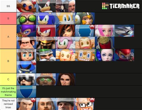 Sonic & All-Stars Racing Transformed - Characters. Tier List (Community ...