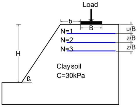 Model of clayey sloped soil | Download Scientific Diagram