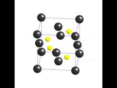 Crystallography: the crystal structure of zinc sulphide (cubic-F form ...