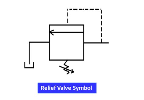 What is a Hydraulic Valve? and their Types - Inst Tools